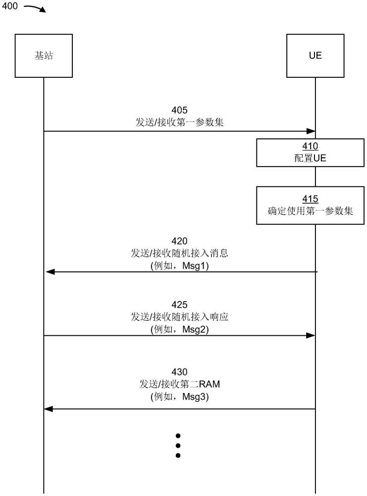 随机接入信道重复的制作方法