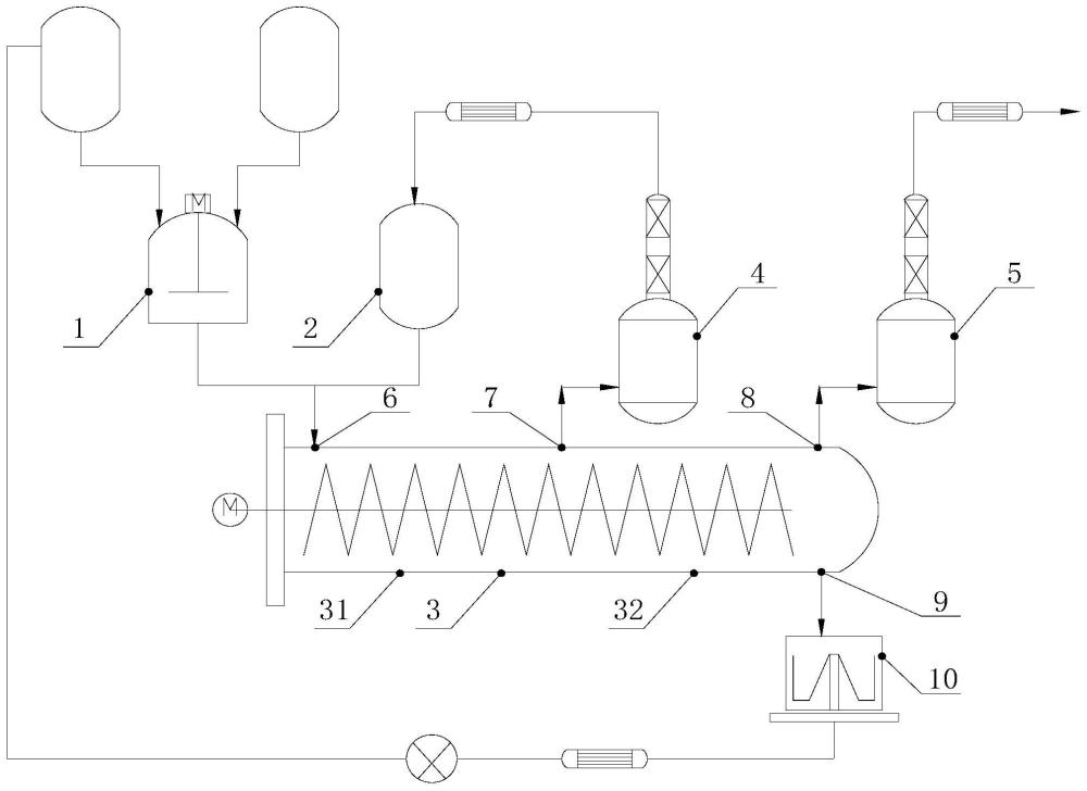 一种合成乙二醇单烯丙基醚的装置及方法与流程