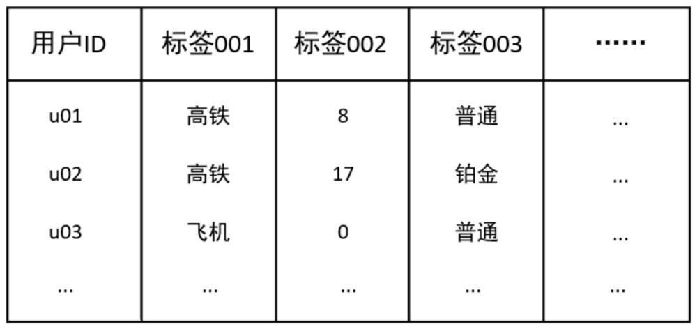 标签条件组合的用户查询方法、系统、设备及存储介质与流程