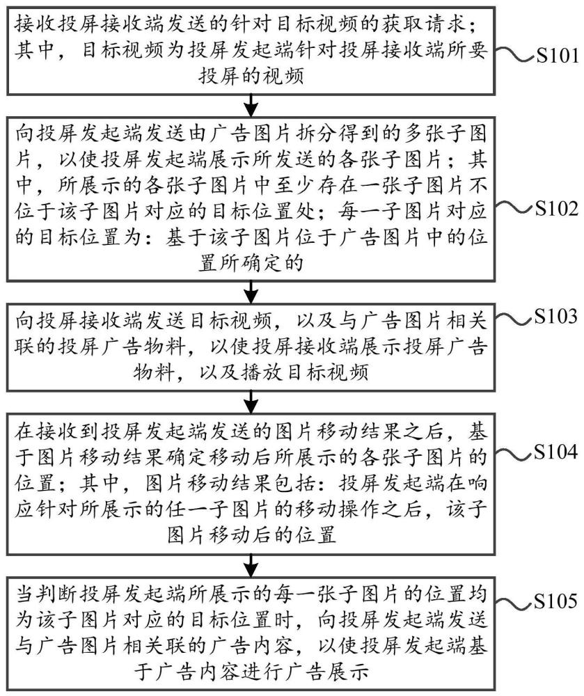 一种广告展示方法、系统、装置及电子设备与流程