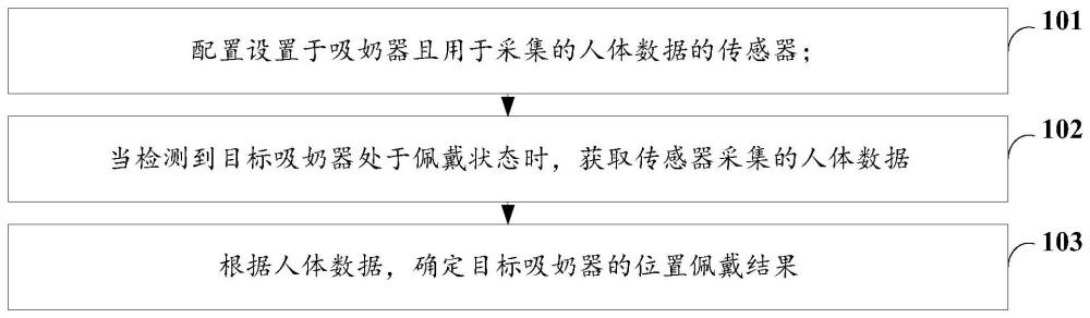 吸奶器的佩戴位置检测方法、吸奶器及计算机可读存储介质与流程