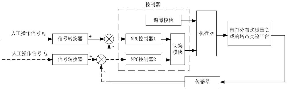 一种基于操作意图识别的起重机控制方法与系统