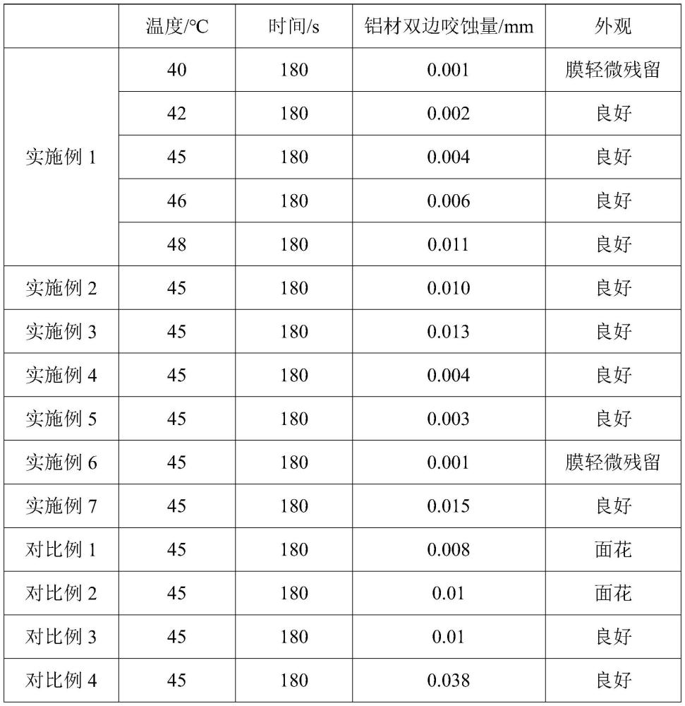 一种铝及铝合金用除膜剂及其制备方法与应用与流程