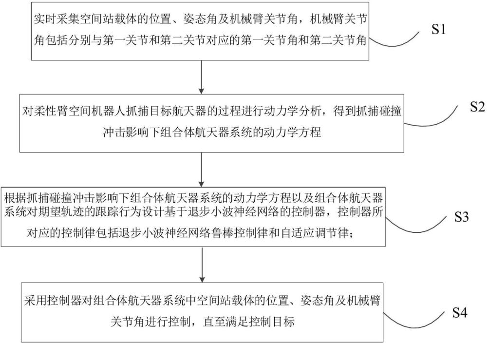 基于退步小波神经网络的柔性臂空间机器人抓捕控制方法