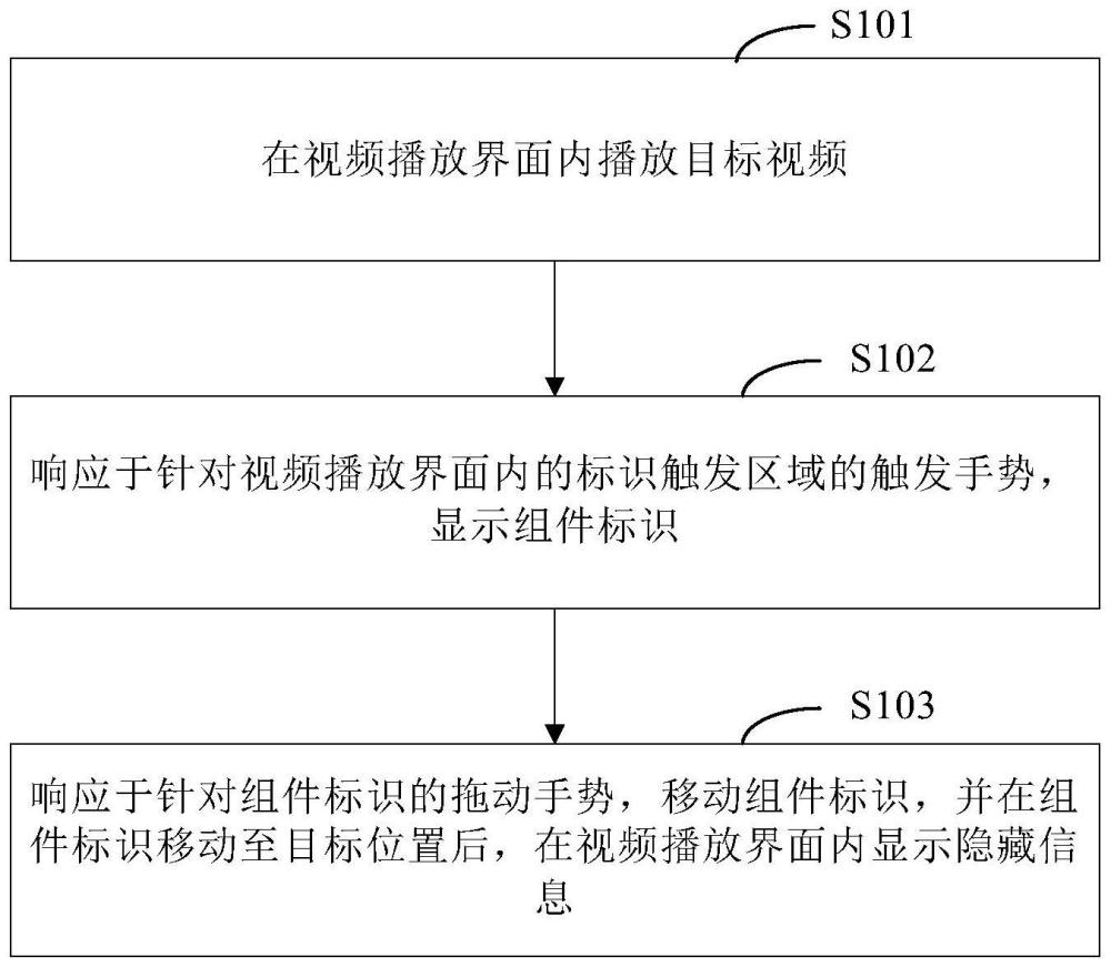 多媒体组件触发方法、装置、电子设备及存储介质与流程