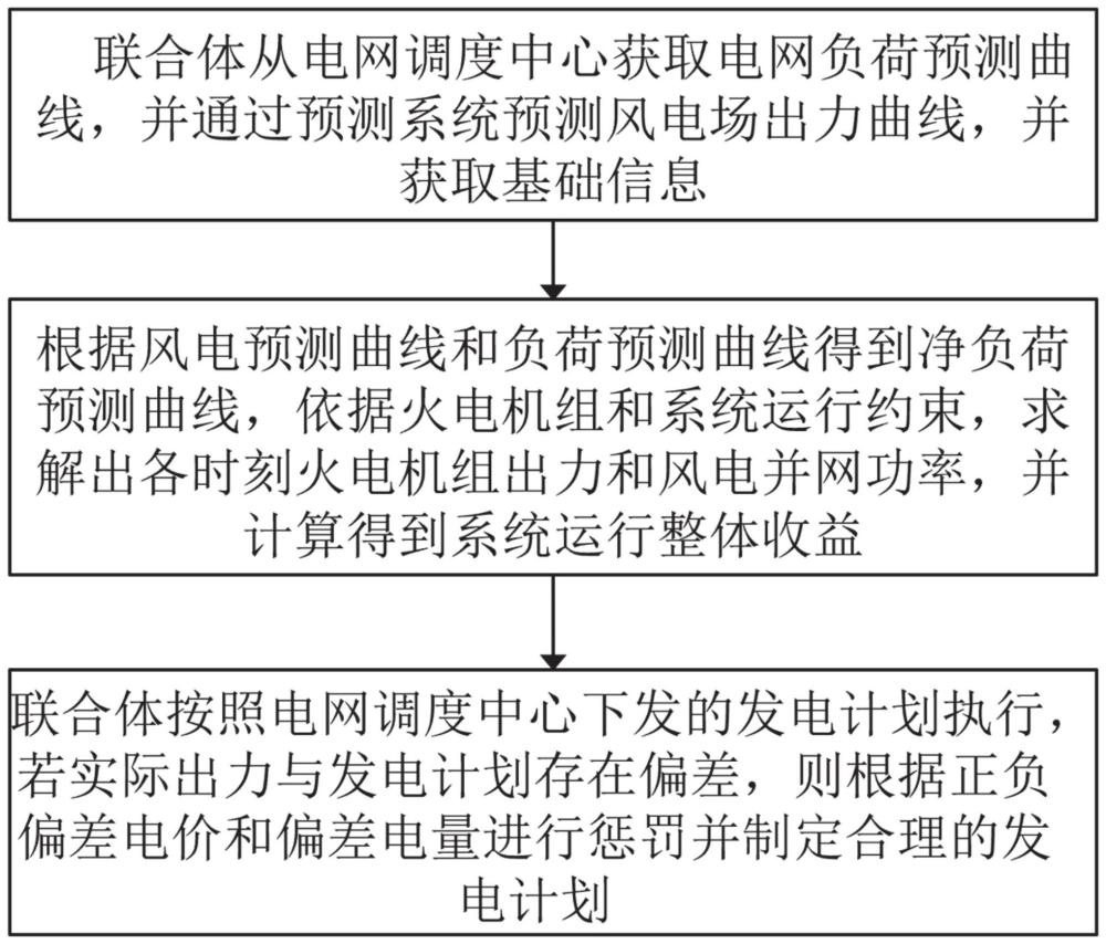 针对多源混合式抽水蓄能联合体的运行调度方法和装置与流程