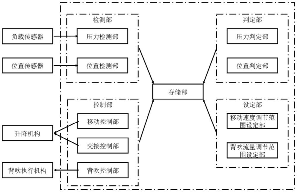 一种基板交接系统的制作方法