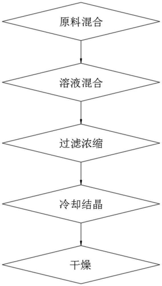 一种复配型金属钝化剂的生产工艺的制作方法