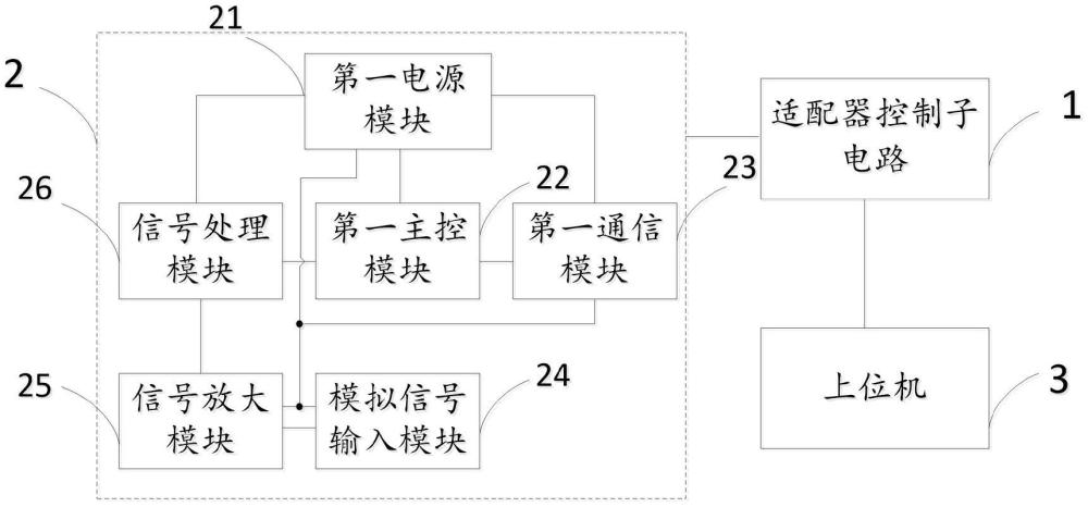 一种模拟电流采集控制电路及卡片式总线IO模块的制作方法