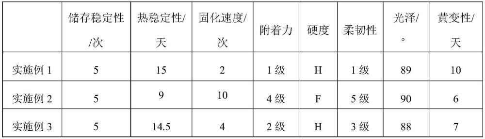 一种新型聚氨酯改性水性环氧丙烯酸酯及其制备方法与流程