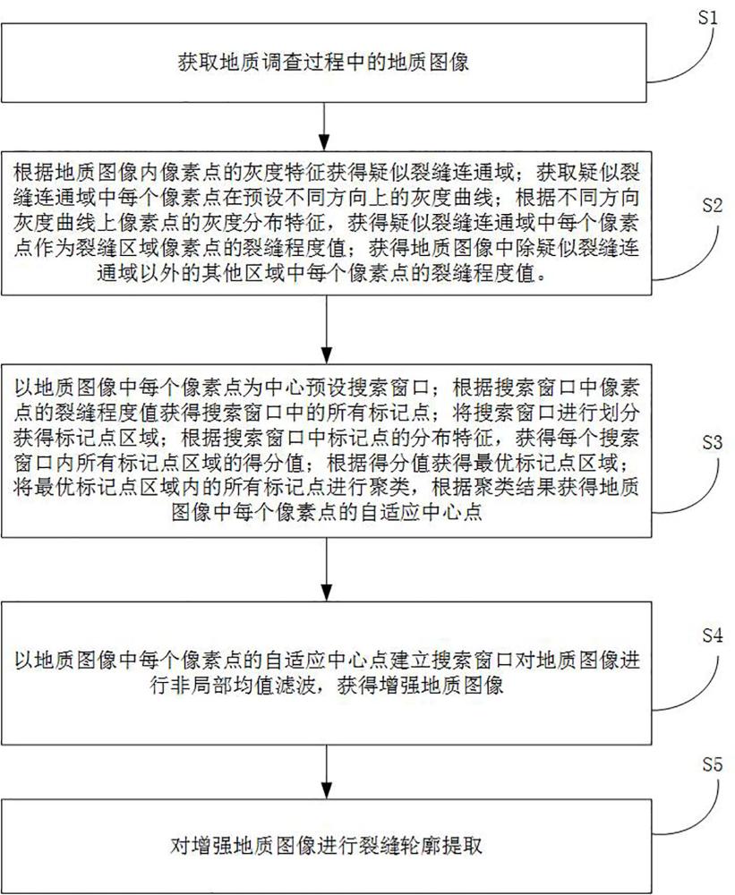 一种基于视觉的地质调查中裂缝轮廓提取方法与流程