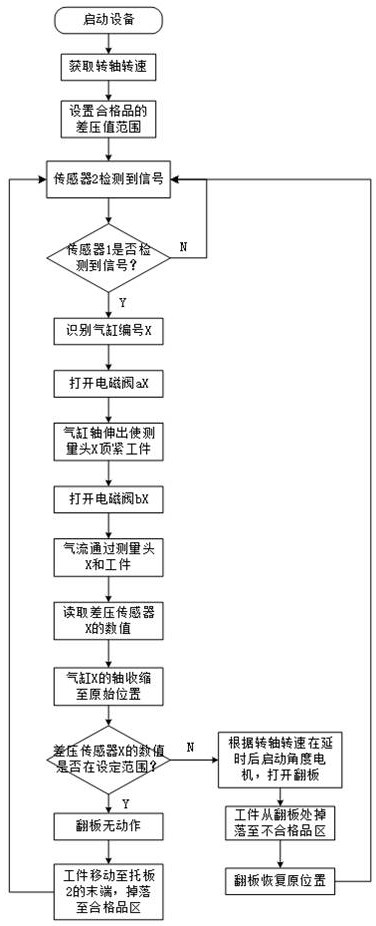 一种自动筛选毛细管的方法与流程