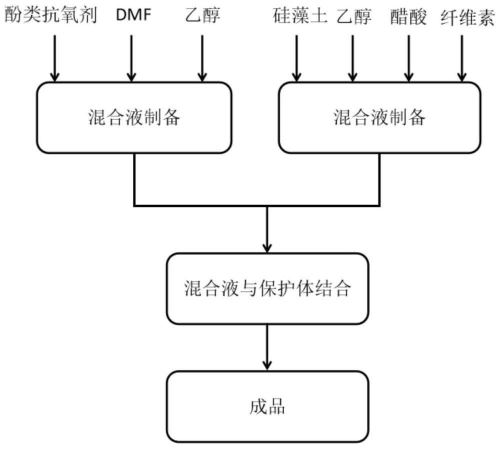 复合抗氧剂及其制备方法与流程