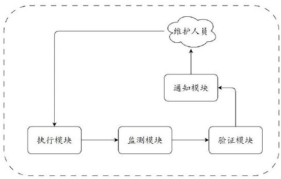 一种自动化解锁系统的制作方法