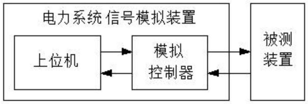 一种电力系统信号模拟装置的制作方法