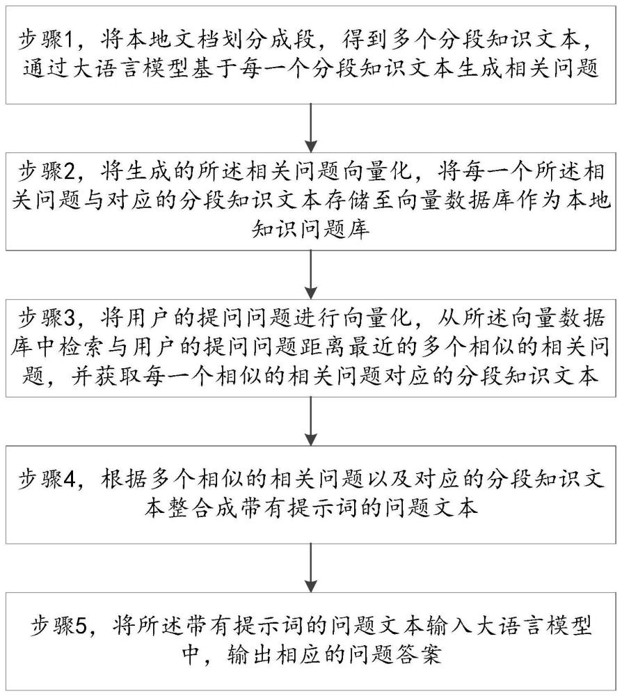 一种基于大语言模型的知识问答方法及系统与流程