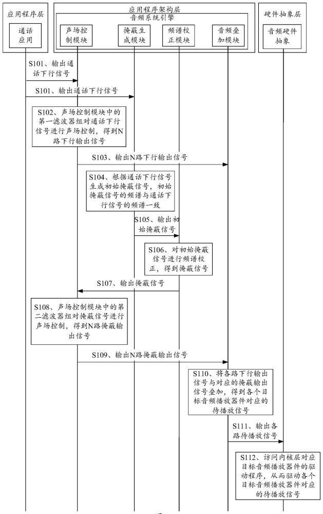 音频信号的处理方法和电子设备与流程