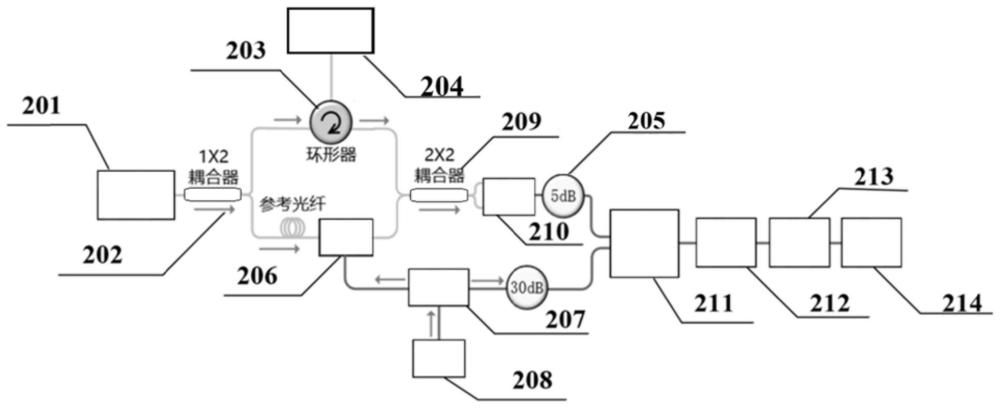 一种基于光纤的GIL局部放电超声信号检测系统的制作方法