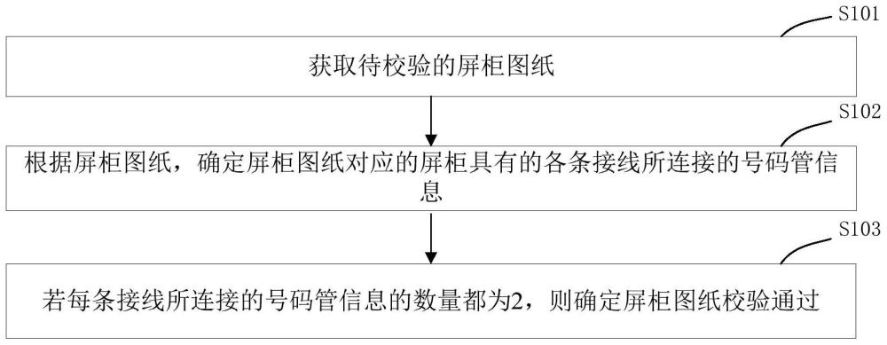 屏柜图纸信息的校验方法、装置、电子设备及存储介质与流程