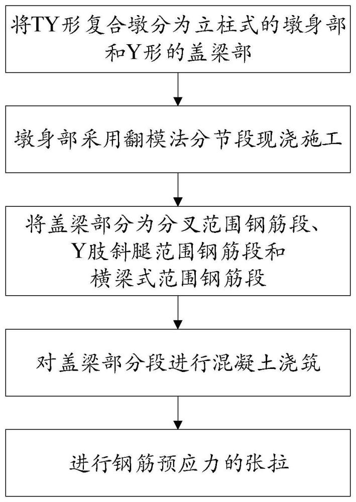 一种TY形复合墩的施工方法与流程