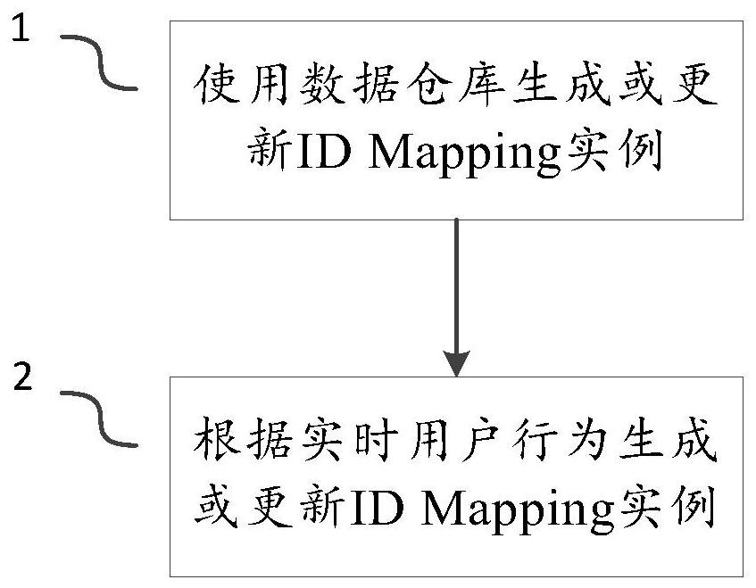 一种互联网用户识别方法、电子设备和存储介质与流程