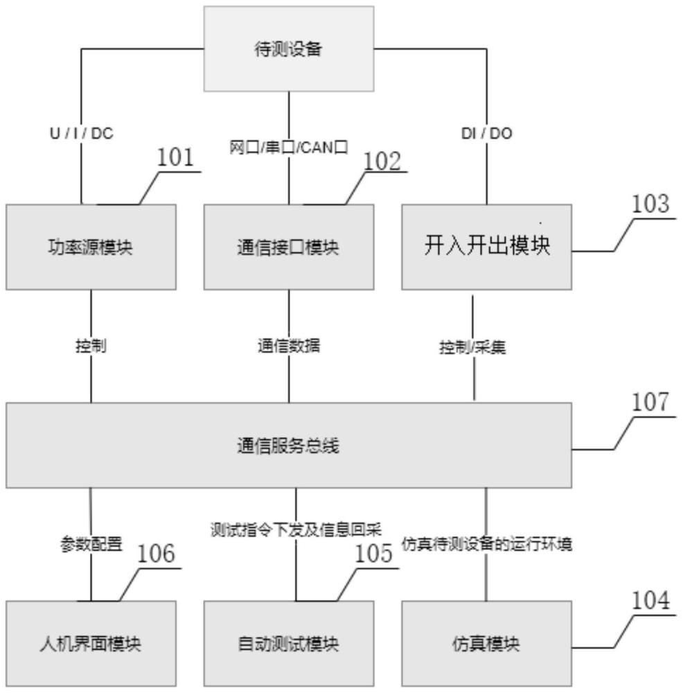 一种多功能便携式电化学储能系统测试装置的制作方法