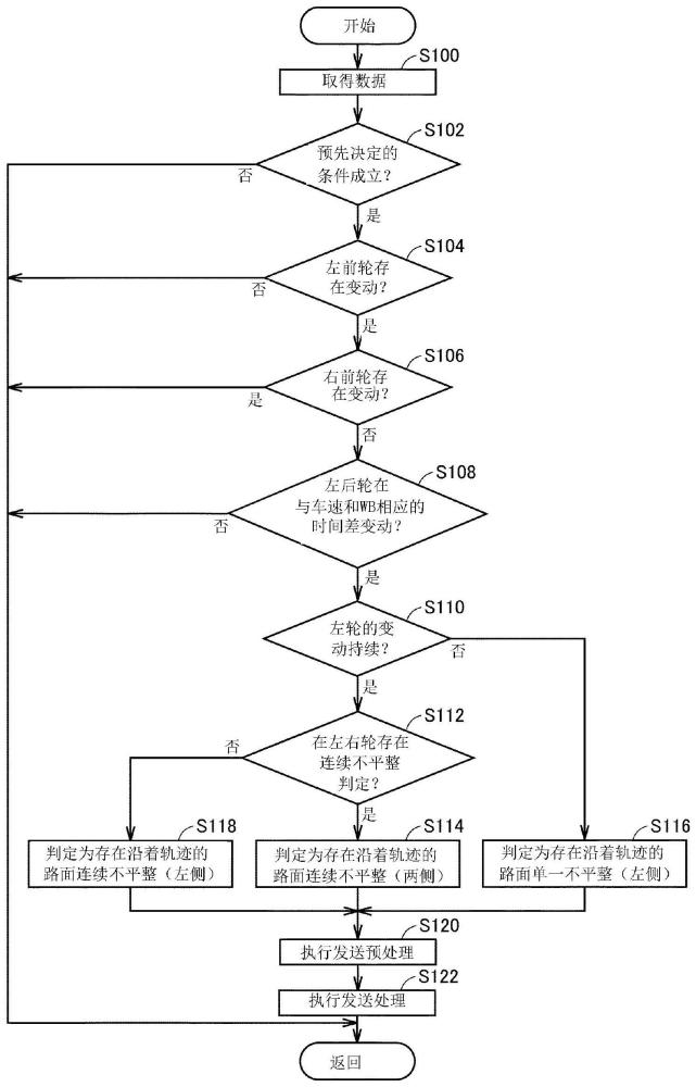 信息处理装置、系统以及方法、车辆、非暂时性存储介质与流程