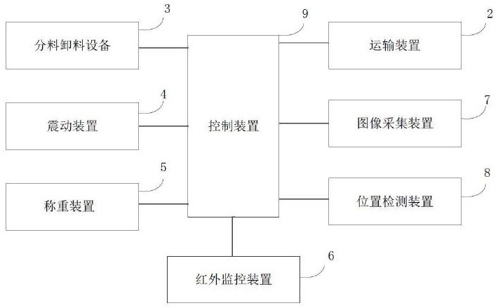 双侧进料矿仓卸料监控系统及方法与流程