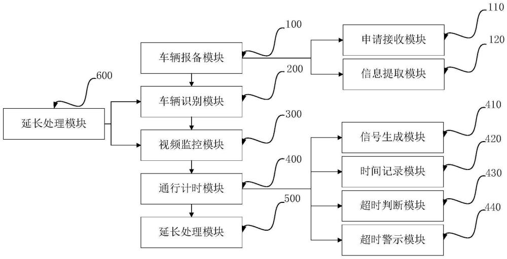 一种建设工程全项目施工便道口车辆管理系统的制作方法