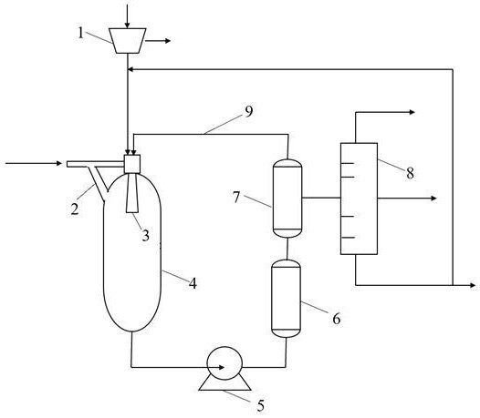 一种煤焦油全馏分催化加氢工艺的制作方法