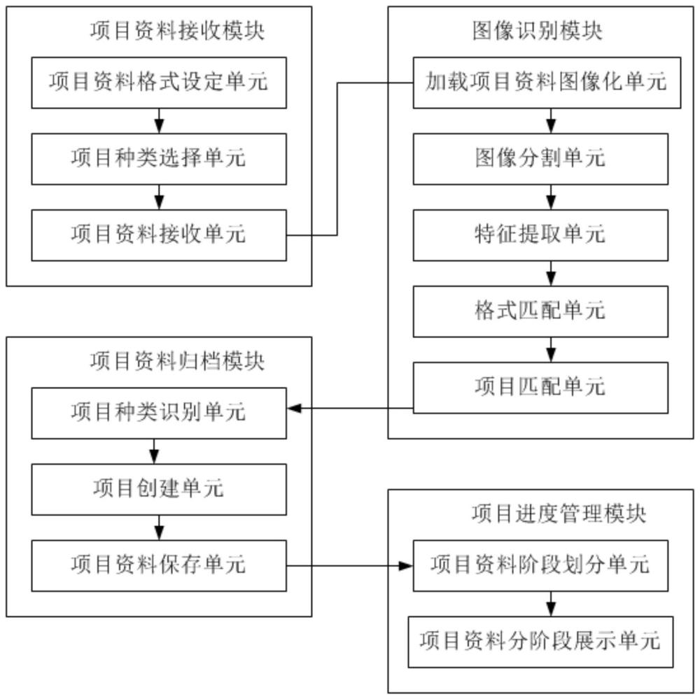 一种基于图像识别的项目进度管控系统及方法与流程