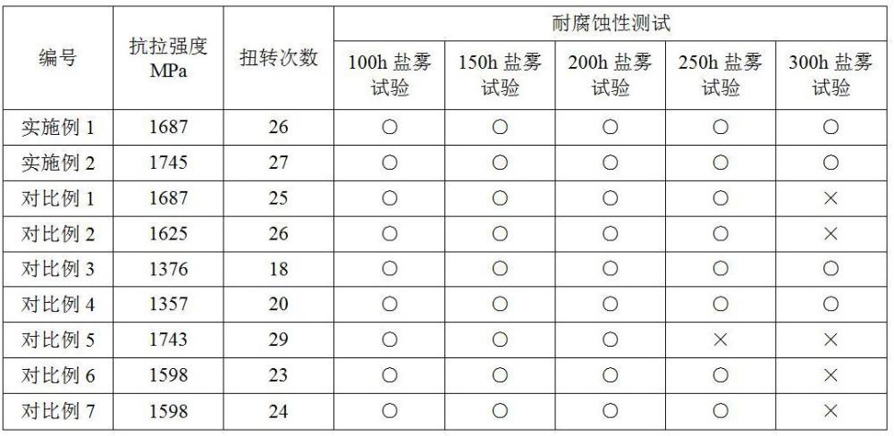 一种桥梁用钢绞线拉索热镀锌方法与流程