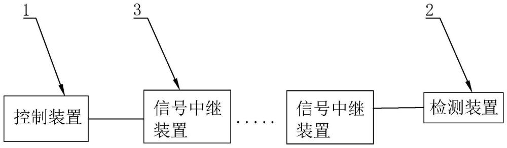 地下管网非开挖检测系统及检测方法与流程