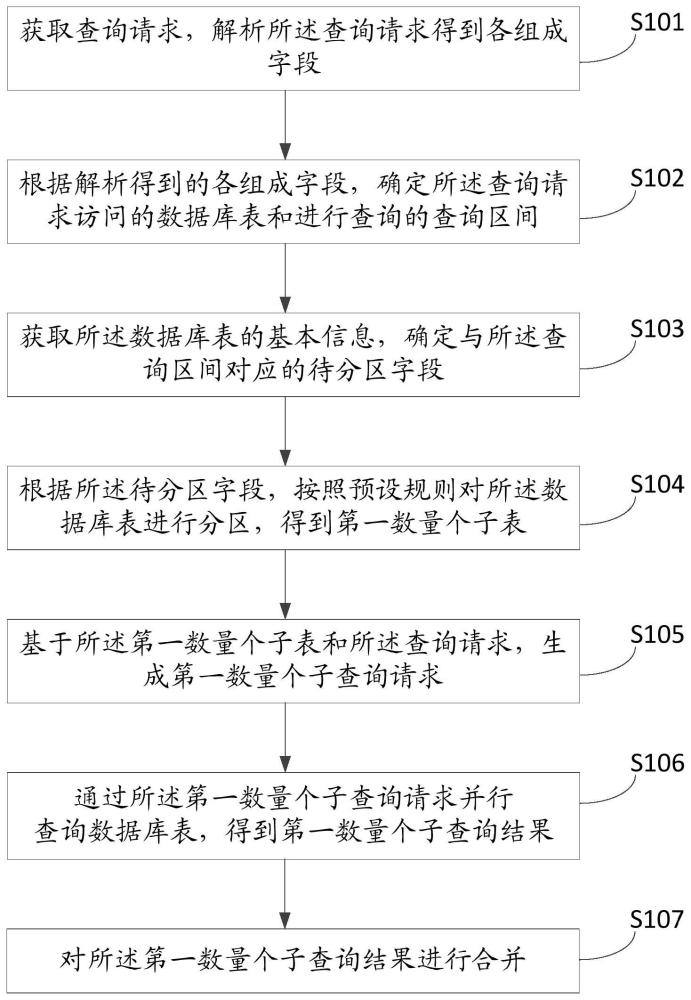 一种查询方法、装置、电子设备及计算机可读存储介质与流程