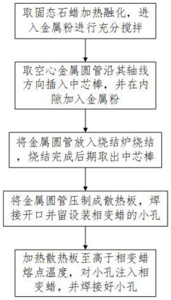 一种高导热相变吸热板及其制作方法与流程