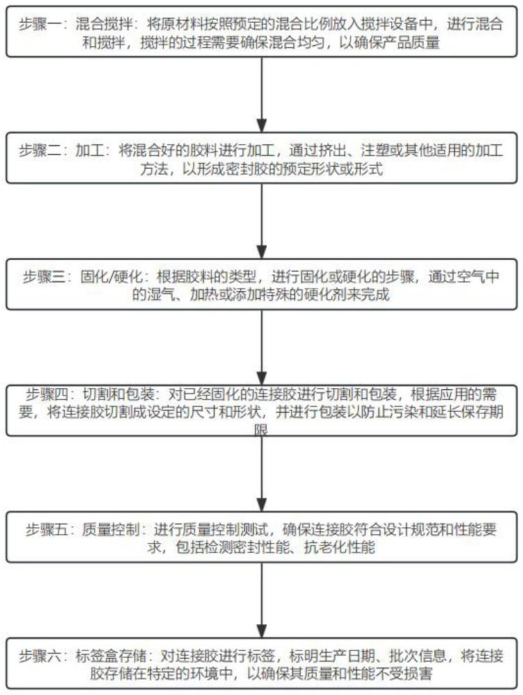 一种挤塑板连接胶及其制备方法与流程