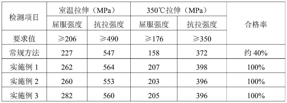 一种提高06Cr18Ni11Ti锻件350℃高温屈服强度的方法与流程