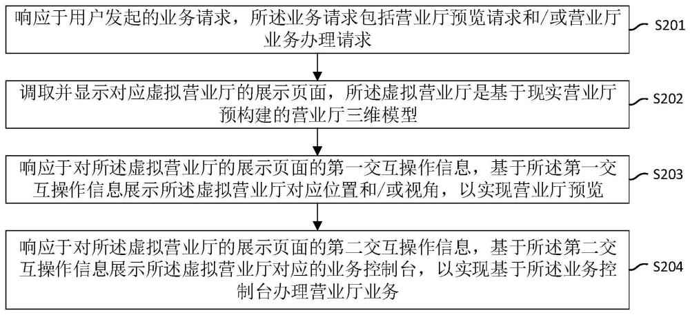 虚拟营业厅的处理方法、装置及设备与流程