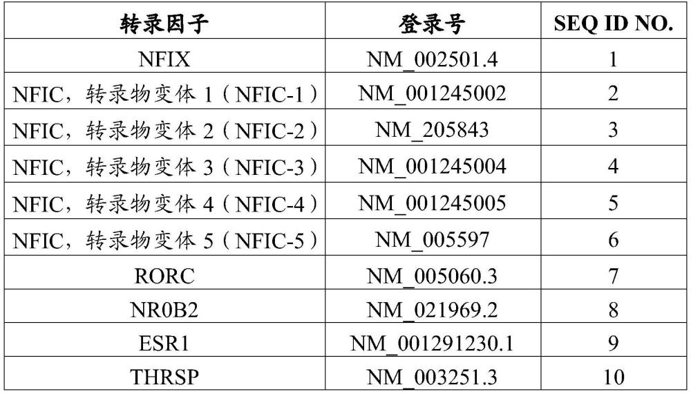 产生成熟肝细胞的方法与流程