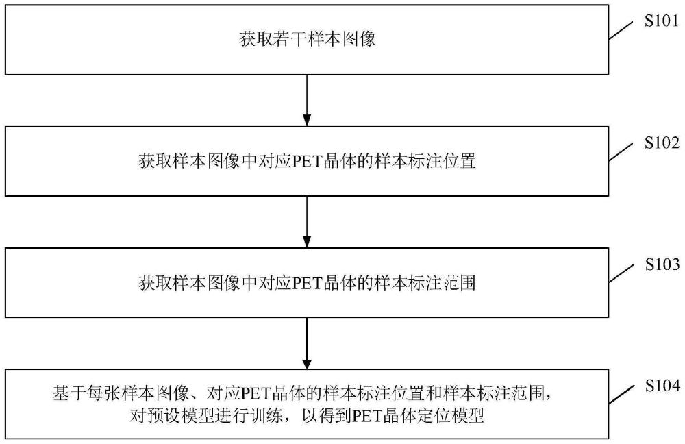 模型训练方法、PET晶体的定位方法、系统及存储介质与流程