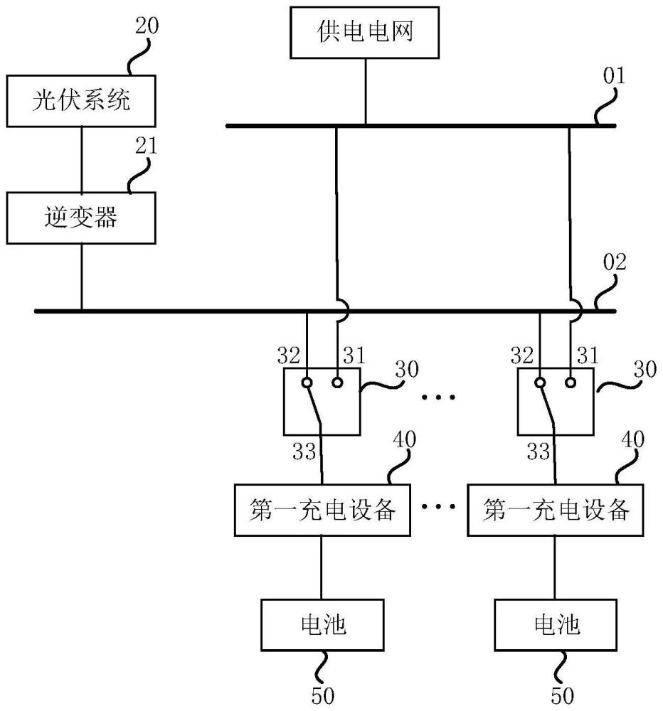 双交流母线换电站、供电方法和供电装置与流程