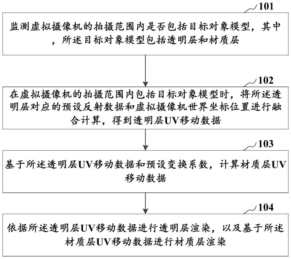 图像渲染方法及装置、存储介质、计算机设备与流程