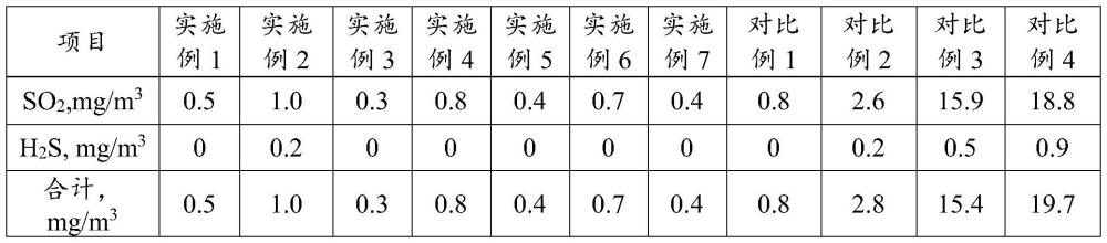 净味脱硫橡胶颗粒的制备方法与净味脱硫橡胶沥青的制备方法与流程