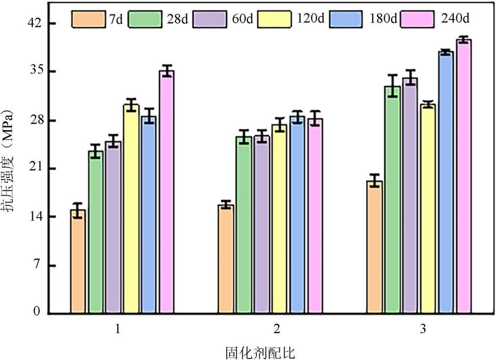 一种磷石膏基粉干化-固化流塑状淤泥的方法