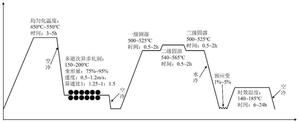 一种高强高韧铝镁硅系合金的制备方法