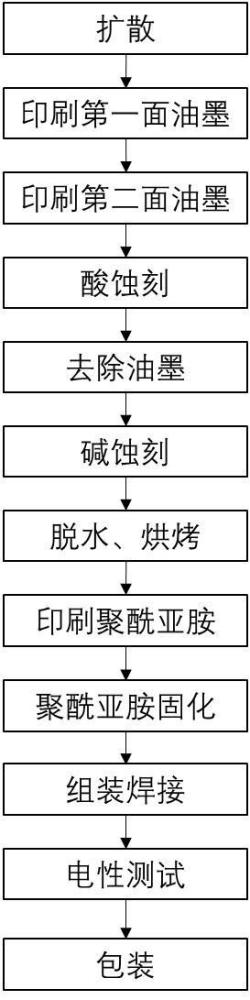 一种高可靠性芯片及其制作方法与流程