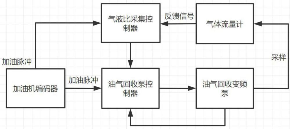 一种油气回收在线监测系统的制作方法