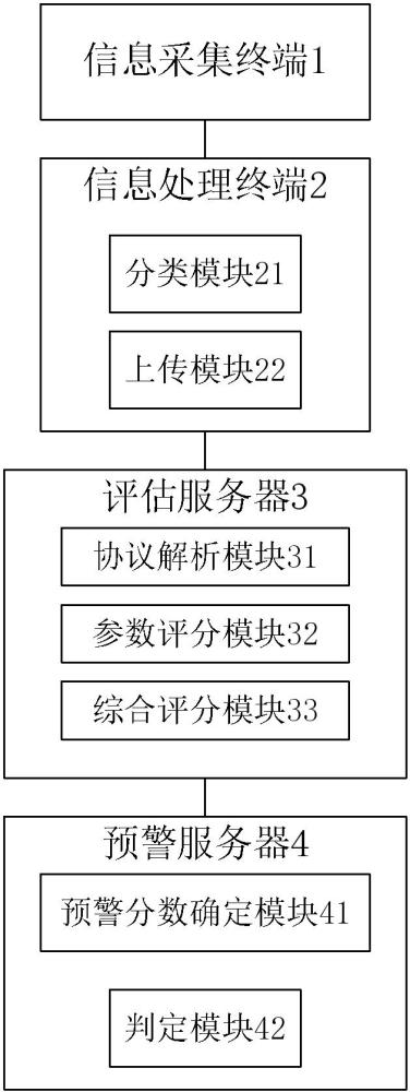 一种分布式光伏运行状态评估系统及方法与流程