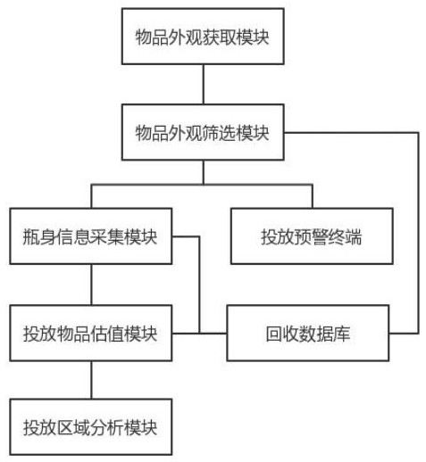 一种基于智慧识别的计算机智能控制系统