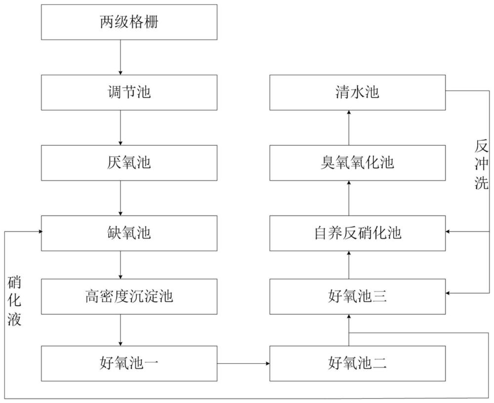 一种基于固定化微生物的新型污水处理系统及工艺的制作方法